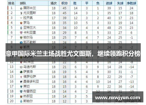 意甲国际米兰主场战胜尤文图斯，继续领跑积分榜