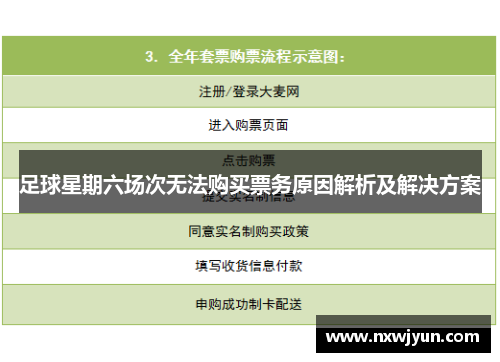 足球星期六场次无法购买票务原因解析及解决方案