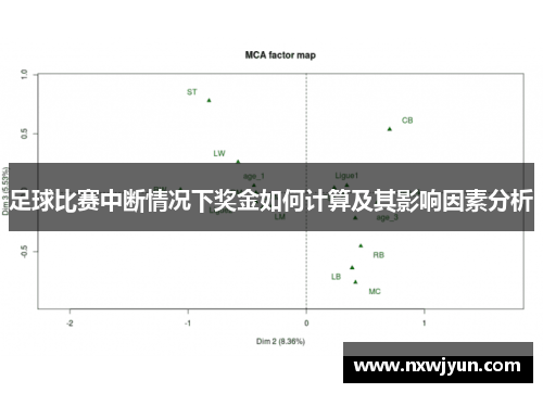 足球比赛中断情况下奖金如何计算及其影响因素分析